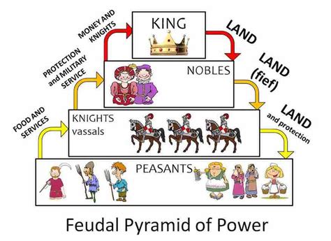 Medieval Dynasty - A Captivating Journey into Feudal Life and Family Legacy!